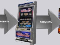 Что такое «отдача» игровых автоматов